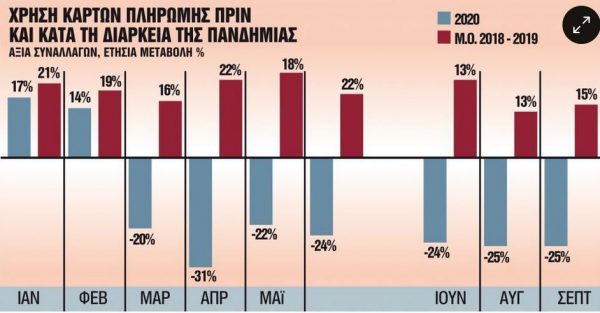 Εφορία : Ποιοι γλιτώνουν τον έξτρα φόρο των ηλεκτρονικών αποδείξεων