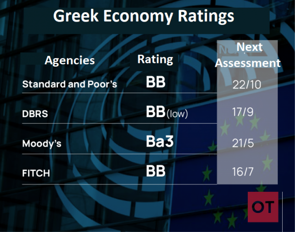 The Greek economy is waiting to play in the “top leagues”