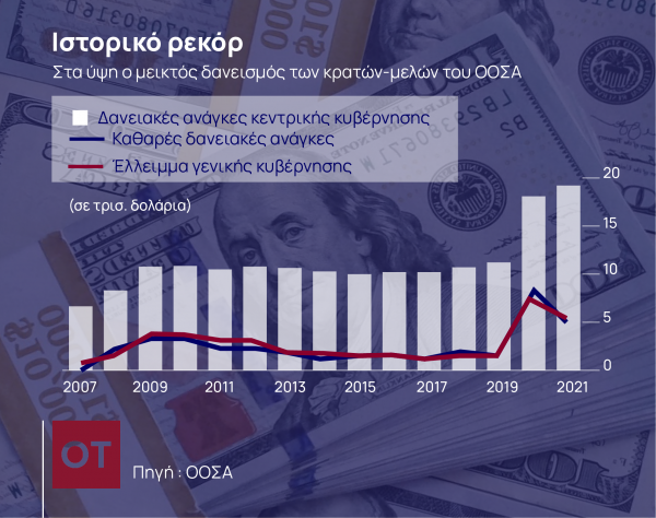 Ερχεται το ευρωπαϊκό ομόλογο αναφοράς