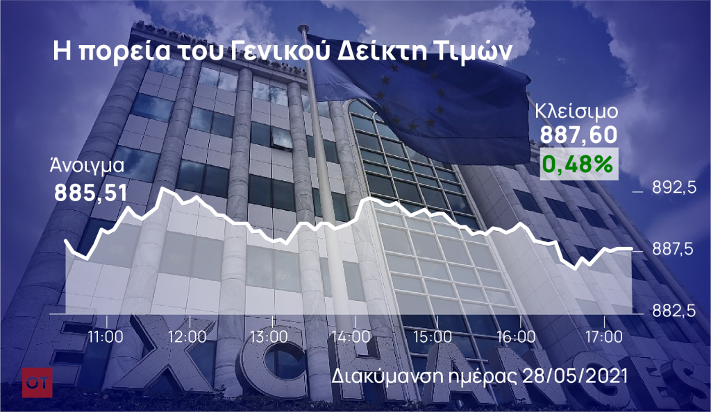 Χρηματιστήριο: Eβδομαδιαία άνοδος 2,31%