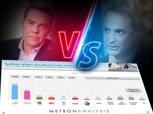 ND enjoys 14%-point lead over SYRIZA in latest Metron Analysis opinion poll