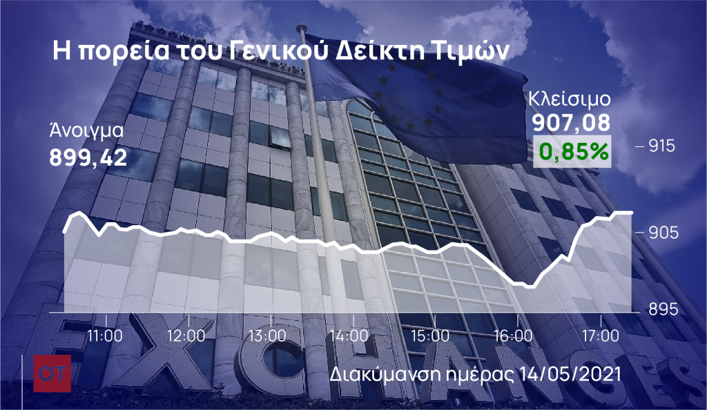 Εβδομαδιαία κέρδη 1,12% στο Χρηματιστήριο