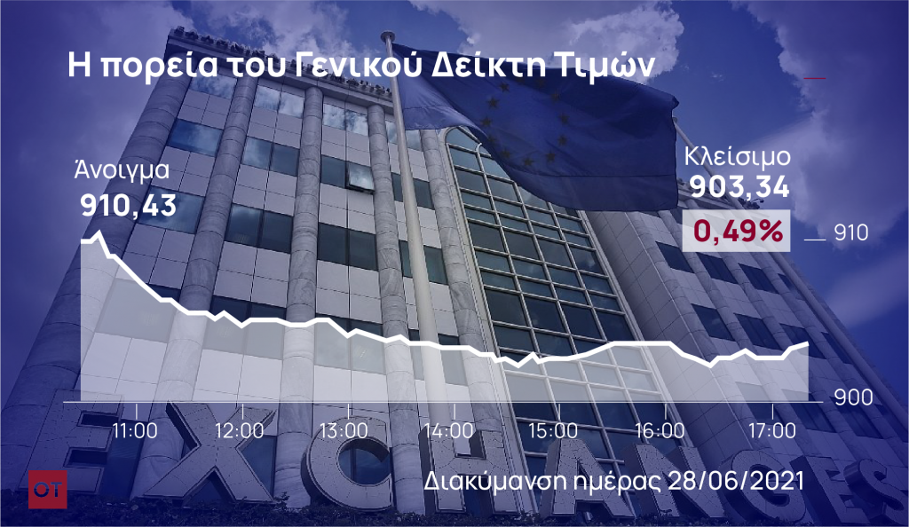 Χρηματιστήριο: Πτώση 0,49% με χαμηλό τζίρο