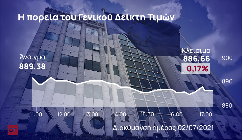 Χρηματιστήριο: Εβδομαδιαία πτώση 2,32%