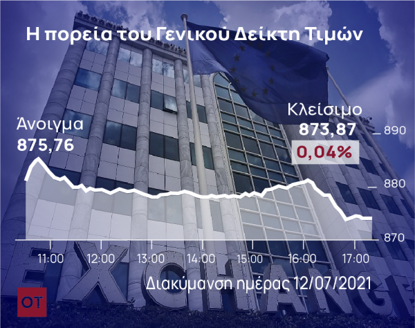 Χρηματιστήριο: Ολα τα φώτα στην Alpha Bank