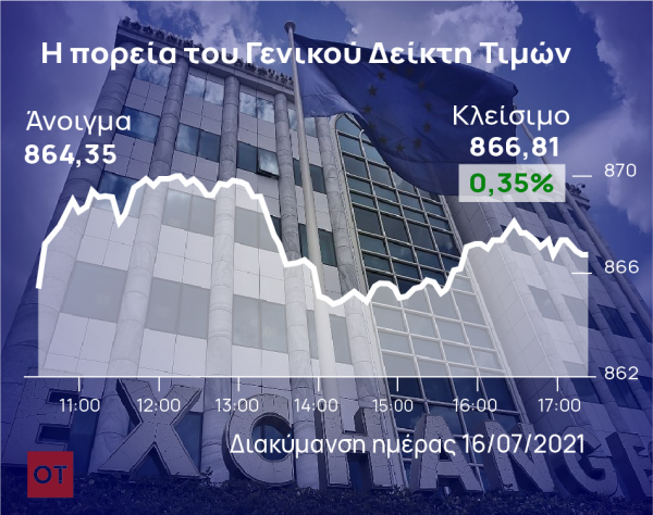 Xρηματιστήριο: Εβδομαδιαία πτώση 0,86%