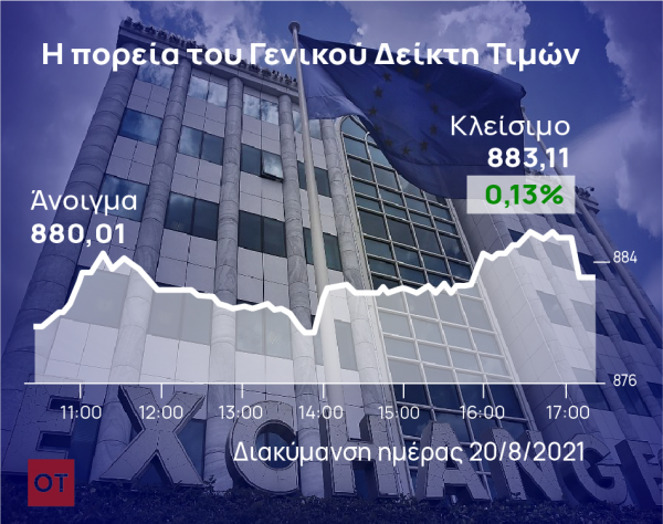 Χρηματιστήριο – Eβδομαδιαία πτώση 1,36%