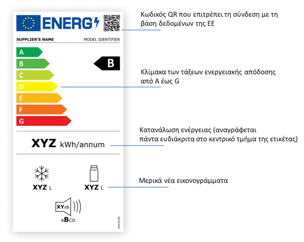 ΚΑΠΕ – Νέα ενεργειακή κάλυψη για λαμπτήρες