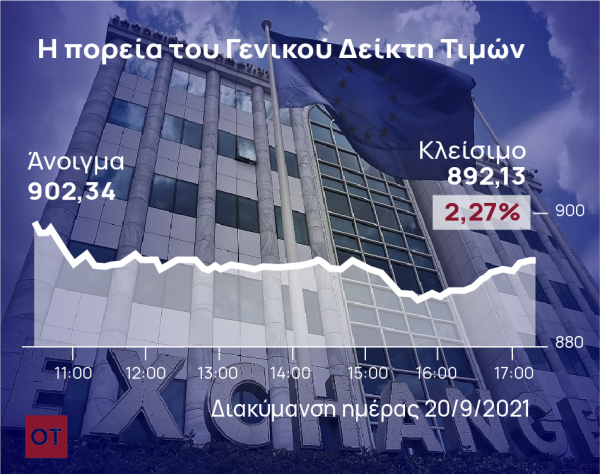 Διεθνείς κλυδωνισμοί και βουτιά 2,27% στο ΧΑ