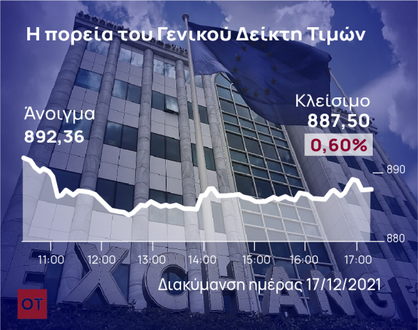 Χρηματιστήριο – Εβδομαδιαίες απώλειες 1,24%