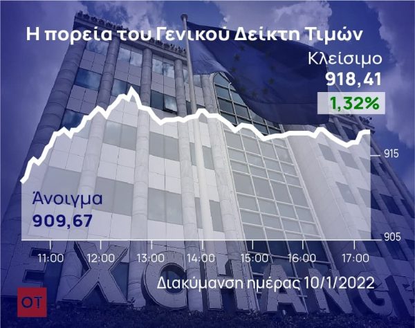 Χρηματιστήριο – Άλμα 1,32%, υψηλότερα και ο τζίρος