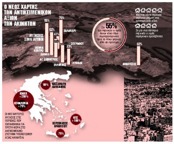 ΕΝΦΙΑ: Για ποιους χτυπάει φέτος η καμπάνα