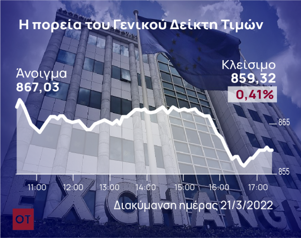 ASE general index falls by 0.41% on Mon.