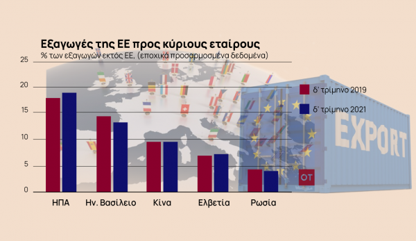 Σύνοδος ΕΕ-Κίνας: Το δίλημμα της Ευρώπης και η «σκιά» του Πούτιν