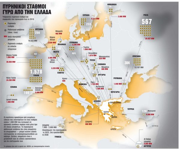 Πυρηνικά: Από το «Οχι ευχαριστώ!» στο «Ας το ξανασκεφτούμε»