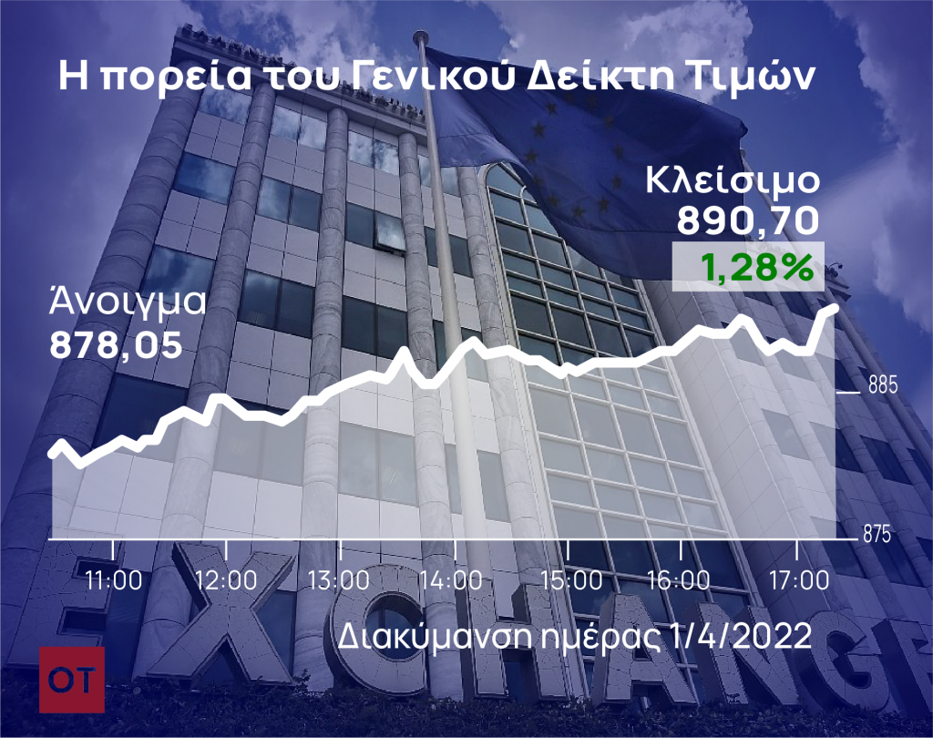 Χρηματιστήριο Αθηνών: Στο 5,6% το εβδομαδιαίο άλμα