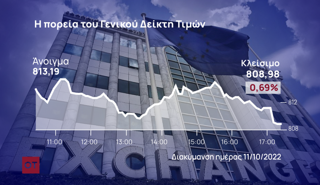 Χρηματιστήριο Αθηνών: Υποχώρησαν οι στηρίξεις, αυξήθηκαν οι απώλειες