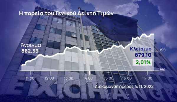 Χρηματιστήριο Αθηνών: Με δυναμικό φίνις 2% έκλεισε την πέμπτη ανοδική εβδομάδα