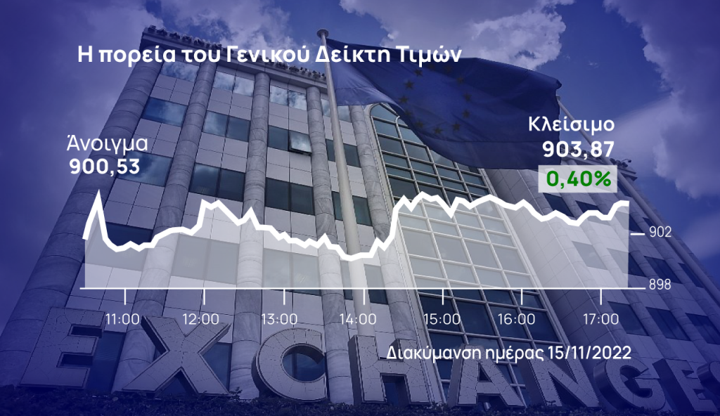 Χρηματιστήριο Αθηνών: Σταθερό στην ήπια ανοδική τροχιά