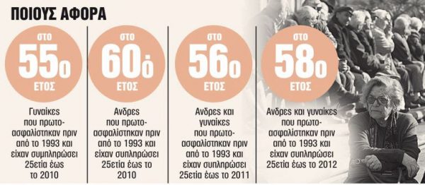 Οι προθεσμίες για πρόωρη σύνταξη