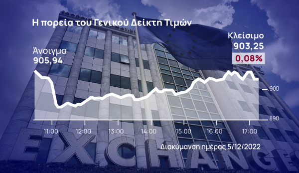 Χρηματιστήριο Αθηνών: Άντεξαν οι 900 μονάδες, κόντρα στις πιέσεις