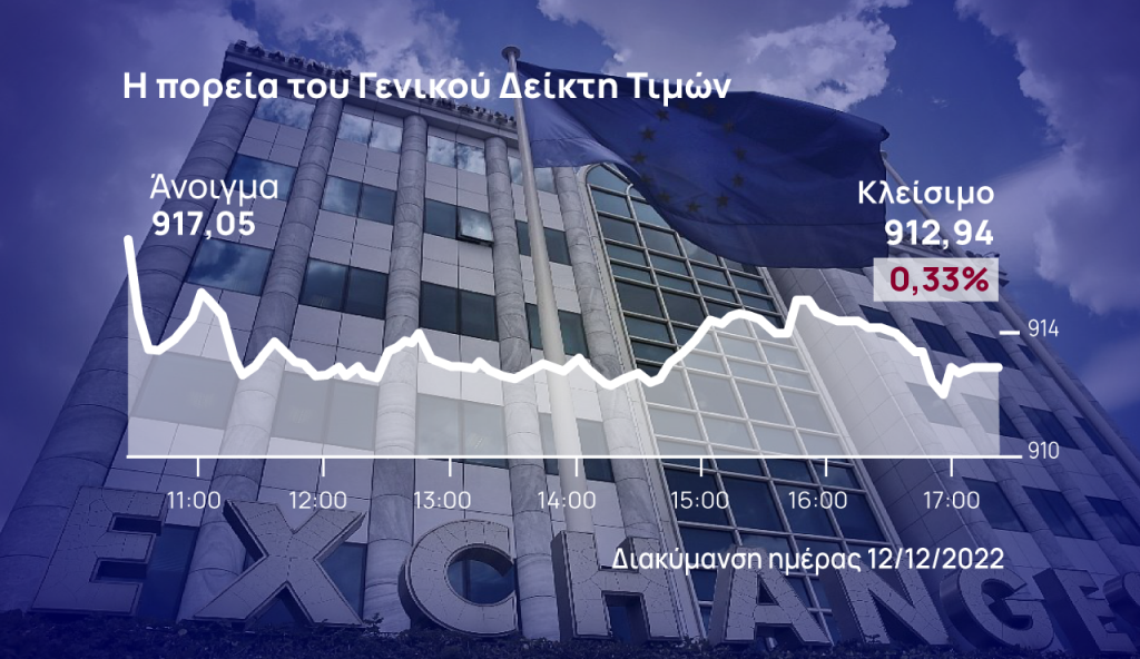 Χρηματιστήριο Αθηνών: Αναδίπλωση εν αναμονή των κεντρικών τραπεζών