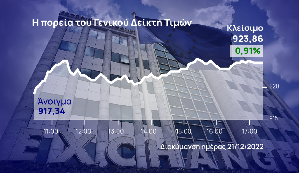 Χρηματιστήριο Αθηνών: Ξανά πάνω από τις 920 μονάδες