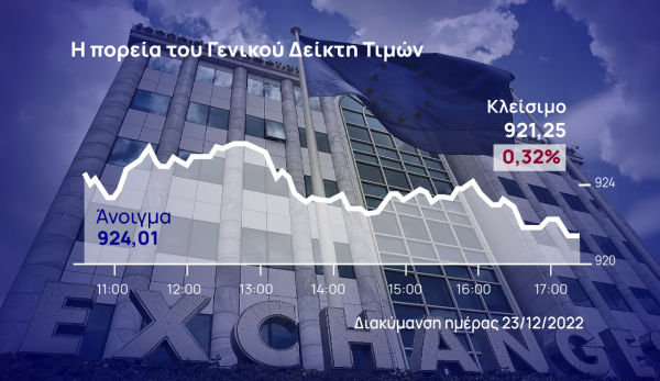 Χρηματιστήριο Αθηνών: Ήπια διόρθωση