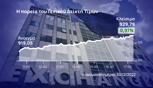 Χρηματιστήριο Αθηνών: Κόντρα στην παγκόσμια πτώση το +4% του 2022