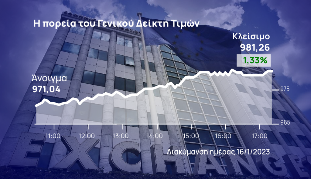 Σε νέα υψηλά 8ετίας ο Γενικός Δείκτης με κλειστή τη Wall Street