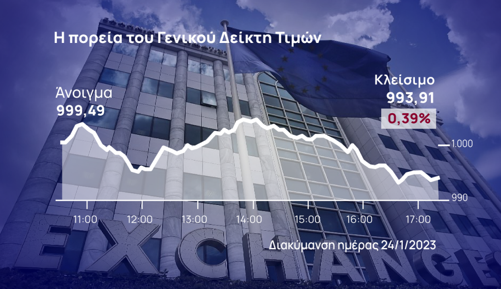 Χρηματιστήριο Αθηνών: Φοβήθηκε τις 1.000 μονάδες και αναδιπλώθηκε