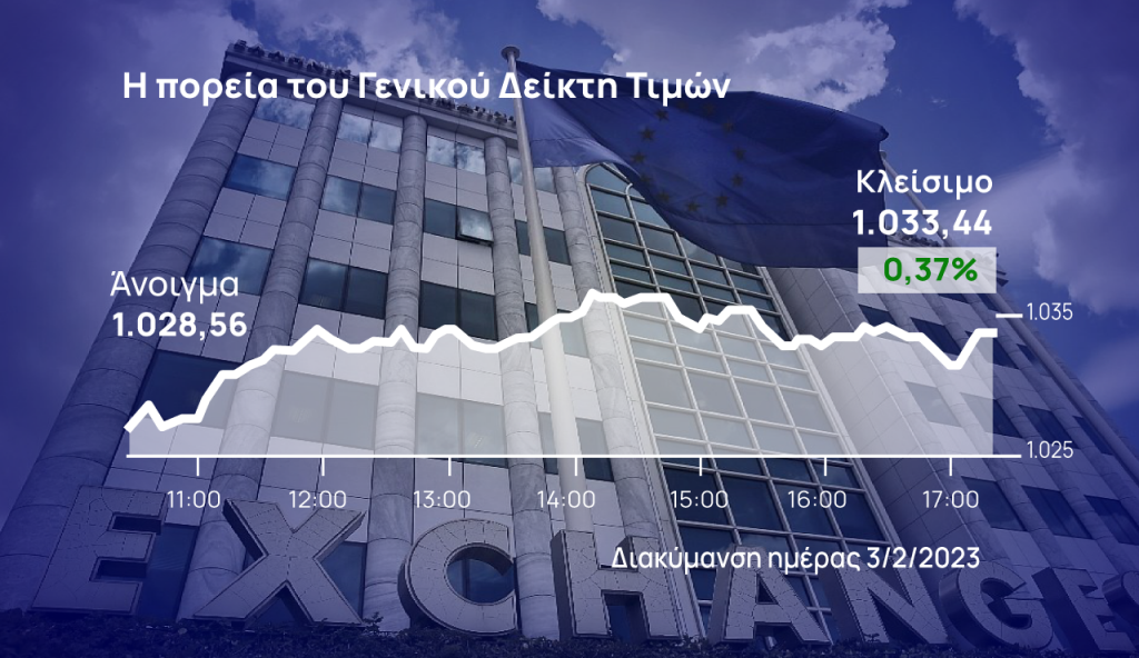 Χρηματιστήριο Αθηνών: Επτά συνεχόμενες εβδομάδες ανόδου