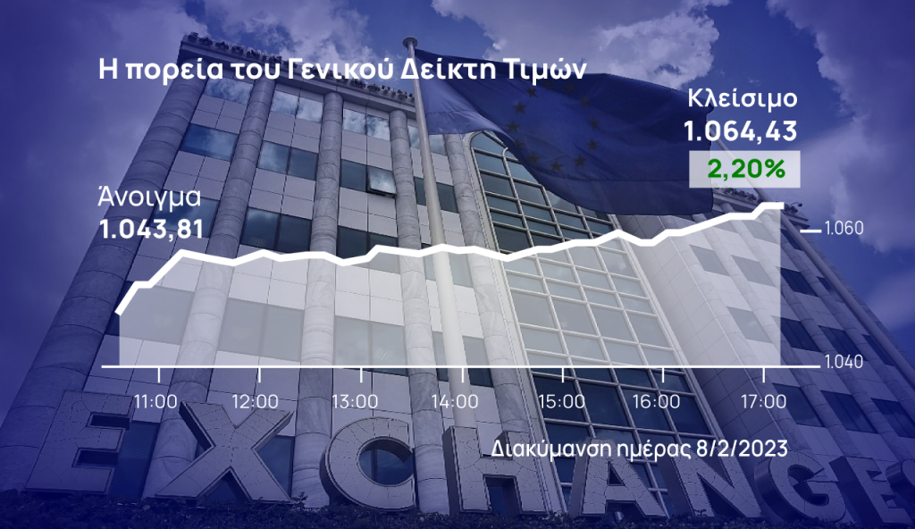 Χρηματιστήριο Αθηνών: Νέο άλμα πάνω και από τις 1.060 μονάδες