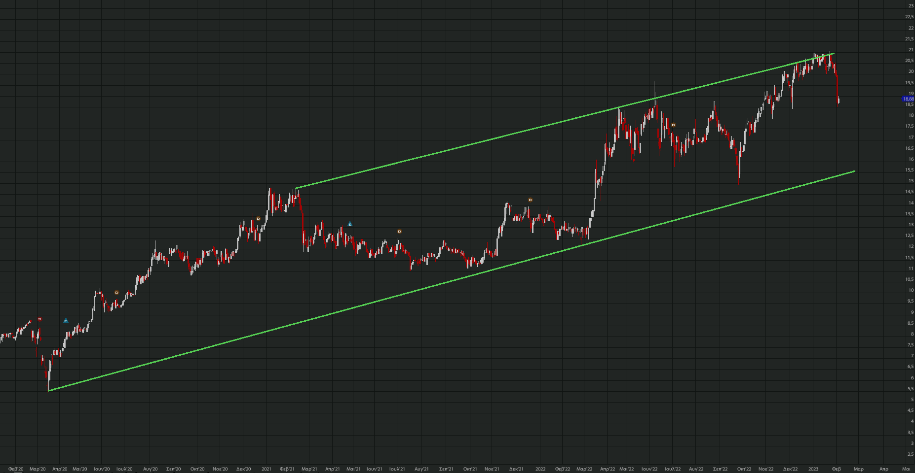 otmarkets-live