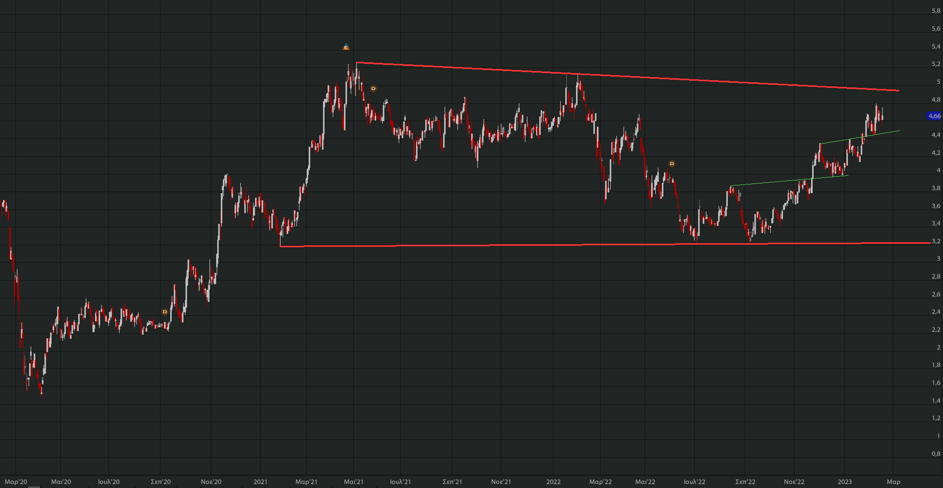 otmarkets-live