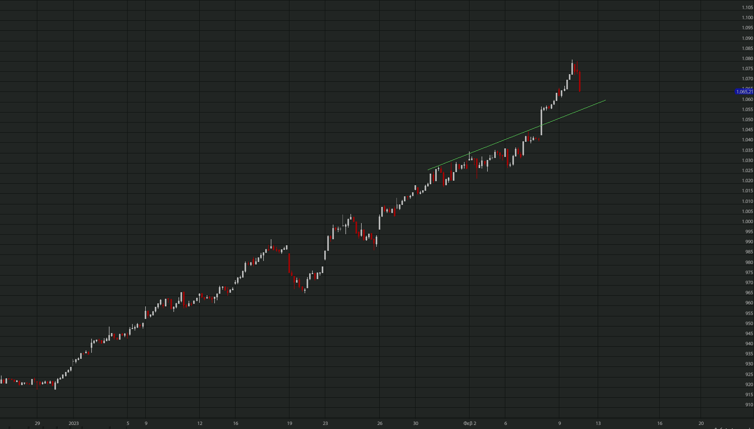 otmarkets-live