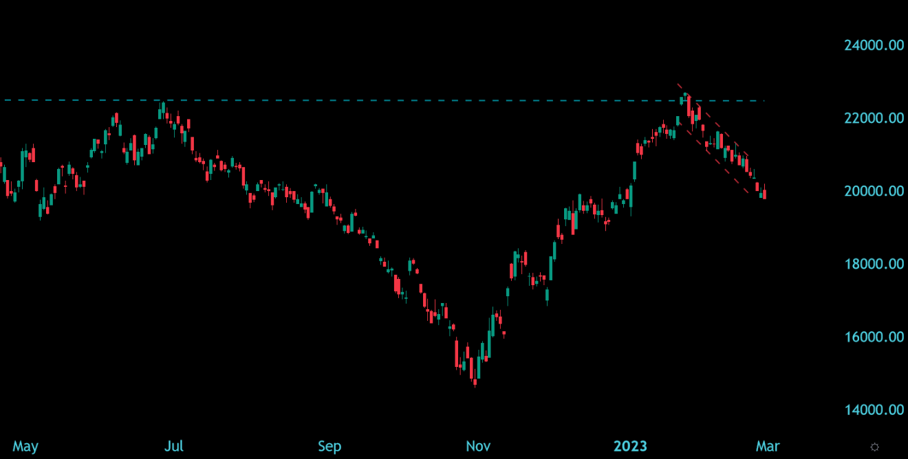 otmarkets-live