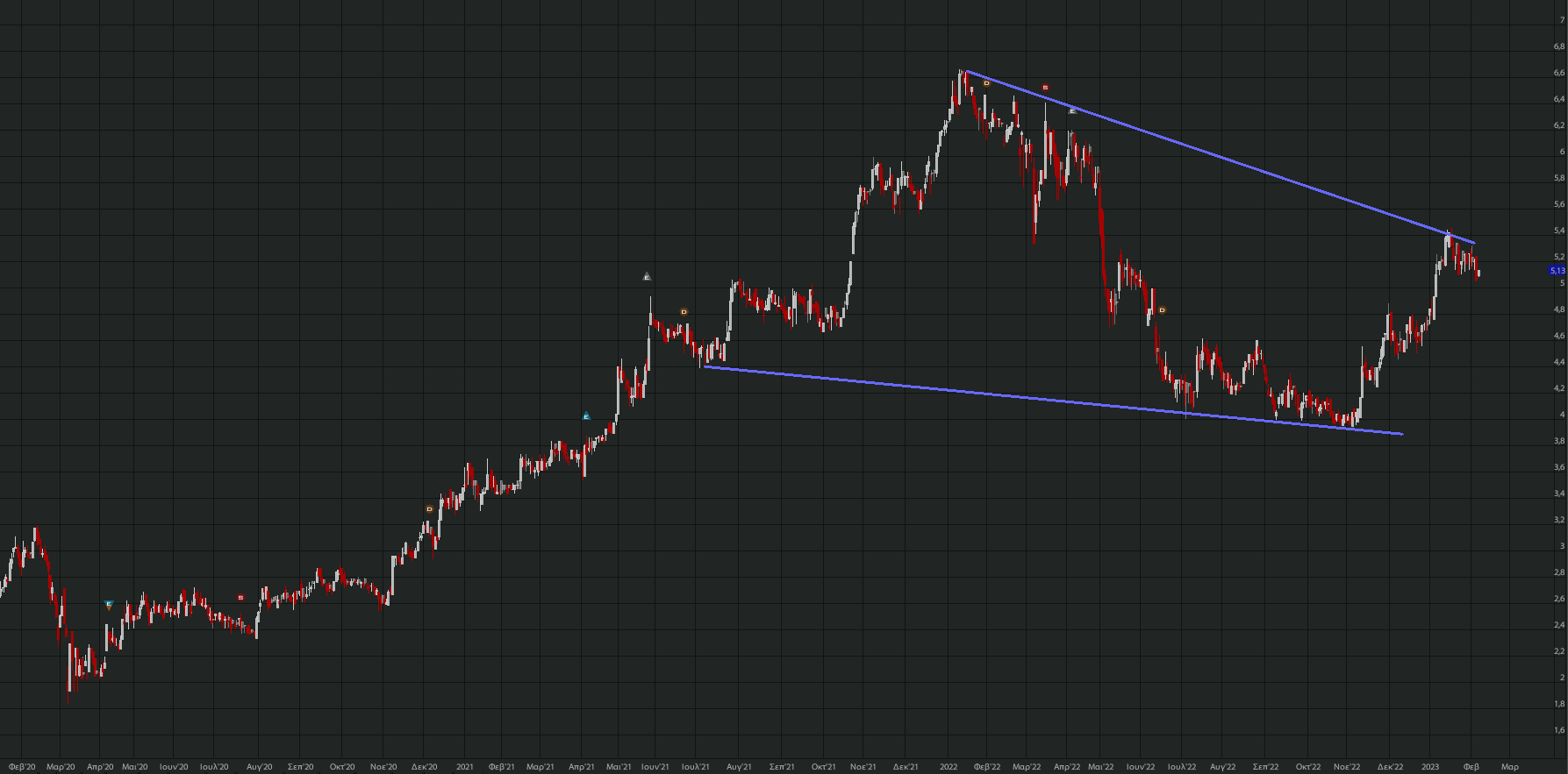 otmarkets-live