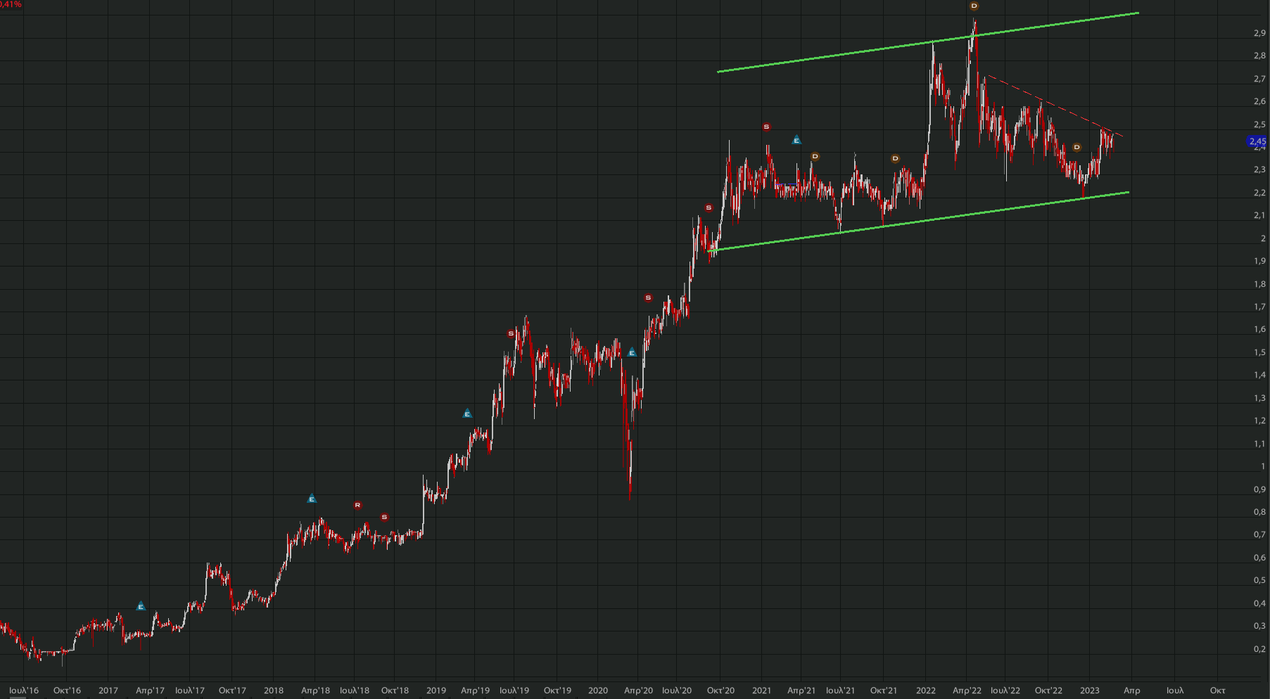 otmarkets-live