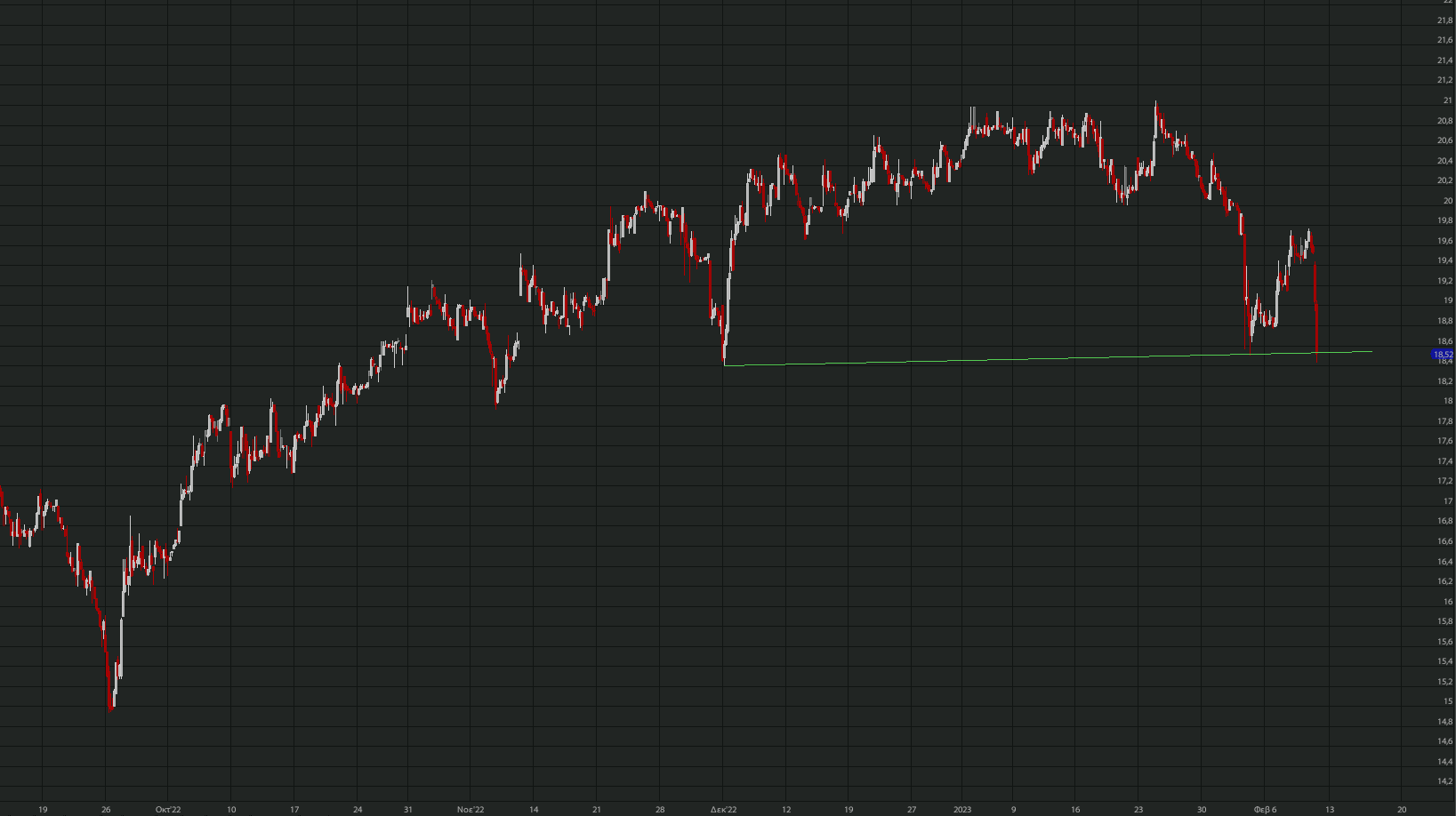 otmarkets-live