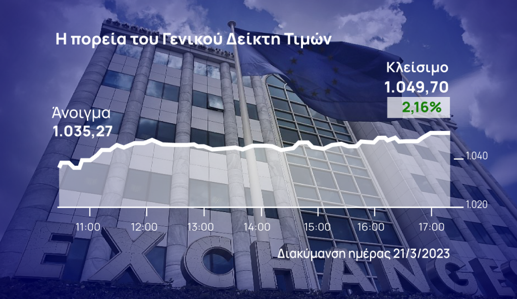 Χρηματιστήριο Αθηνών: Άνω του 2% το άλμα ανακούφισης