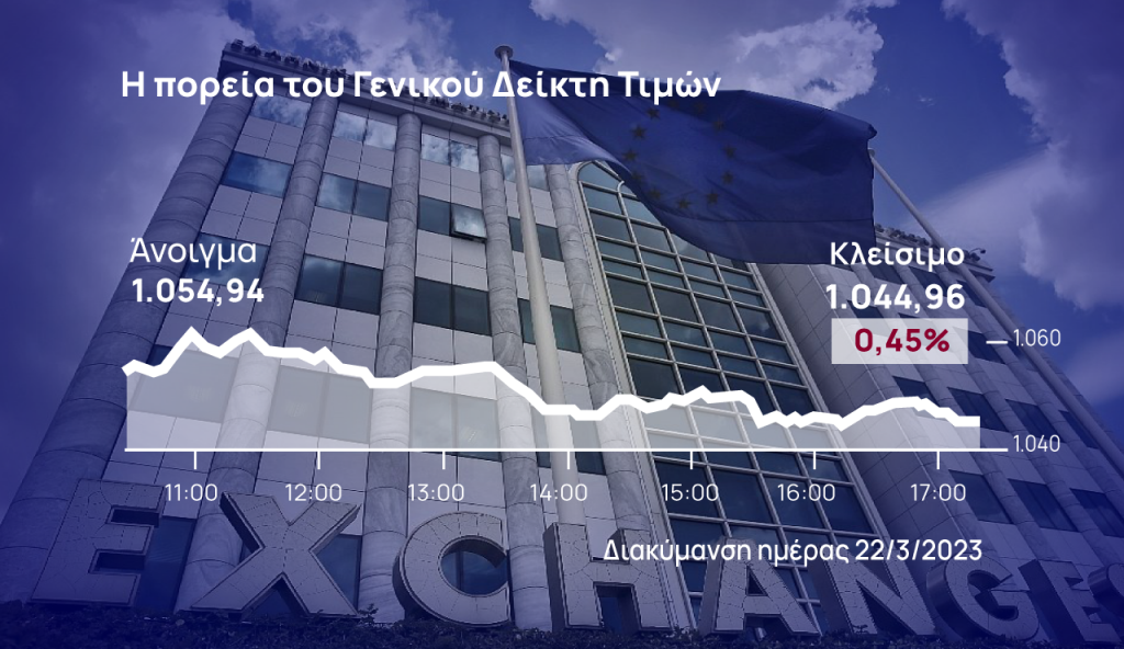 Χρηματιστήριο Αθηνών: Υπέκυψε στην αβεβαιότητα
