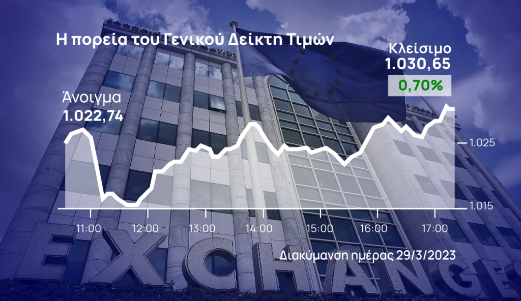 Χρηματιστήριο Αθηνών: Επικράτησαν στο τέλος οι αγοραστές