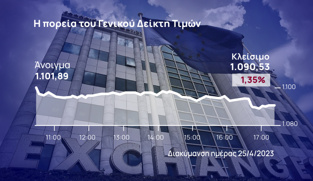 Χρηματιστήριο Αθηνών: Κατοχυρώνει τα κέρδη του Απριλίου