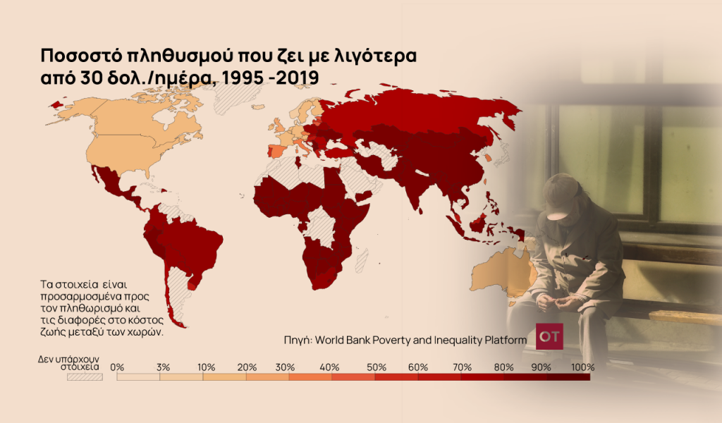 Παγκόσμια φτώχεια: Ένας στους 12 ανθρώπους ζει σε συνθήκες ακραίας φτώχειας [σχεδιαγράμματα]