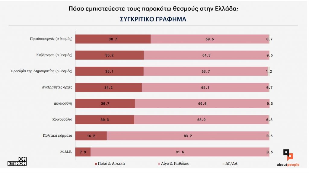 Ερευνα: Η ακτινογραφία των Ελλήνων ψηφοφόρων πριν από τις εκλογές