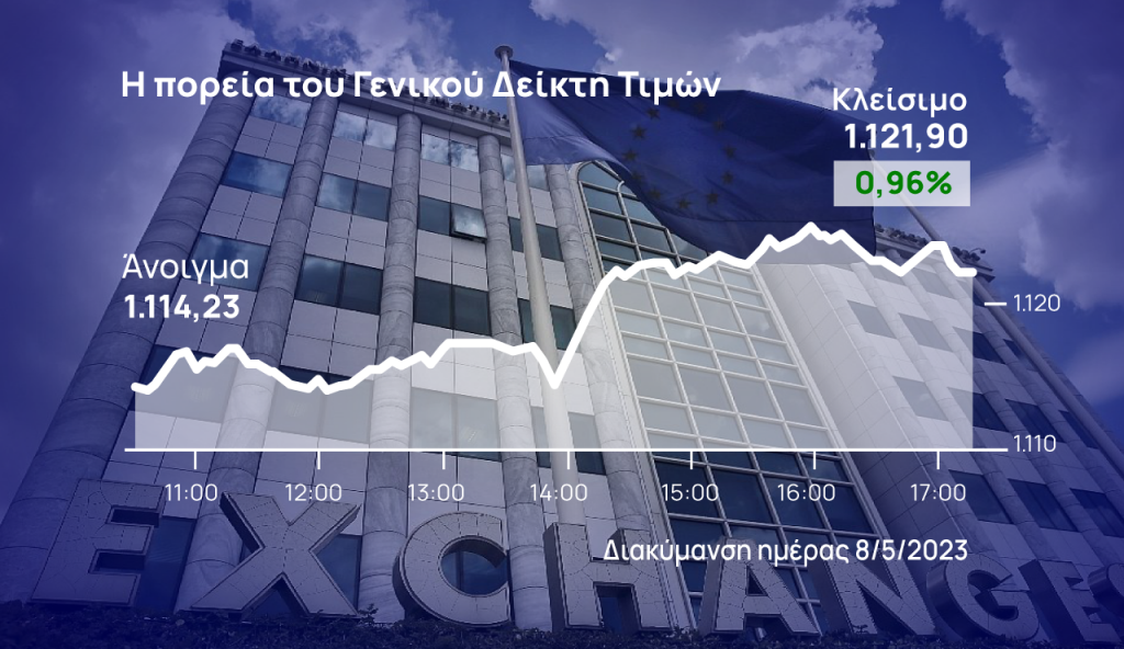 Χρηματιστήριο Αθηνών: Σε υψηλά 3 εβδομάδων