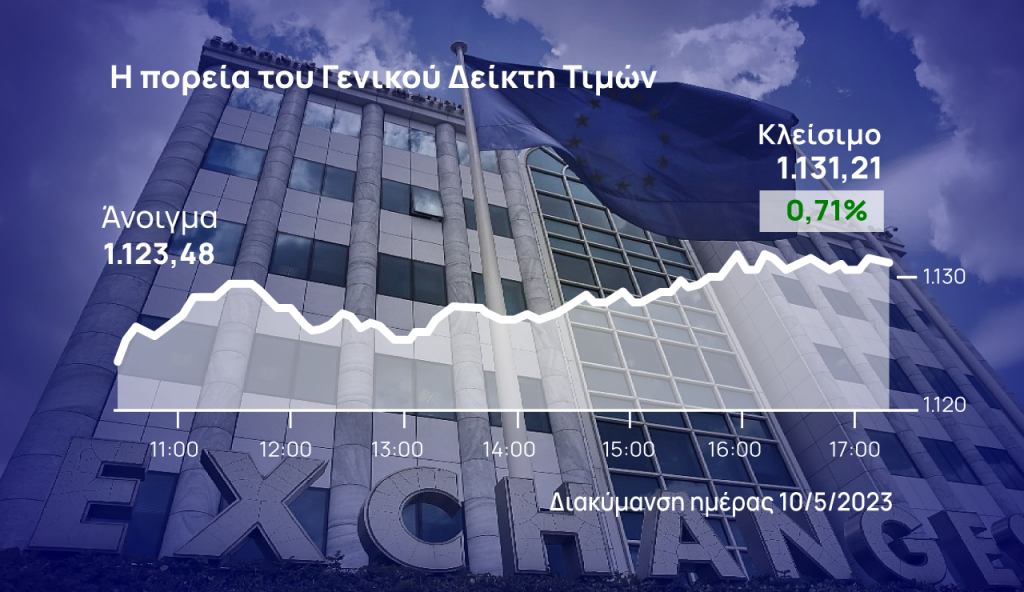 Χρηματιστήριο Αθηνών: Συνέχισε για 7η ημέρα το ανοδικό σερί