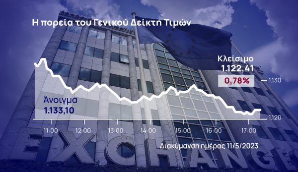 Χρηματιστήριο Αθηνών: Πήγε… ταμείο μετά το ανοδικό σερί