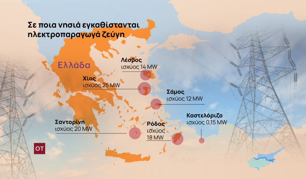 Ηλεκτρική ενέργεια: Έκτακτα μέτρα για να αποφευχθεί το καλοκαίρι μπλακ άουτ στα νησιά [χάρτης]